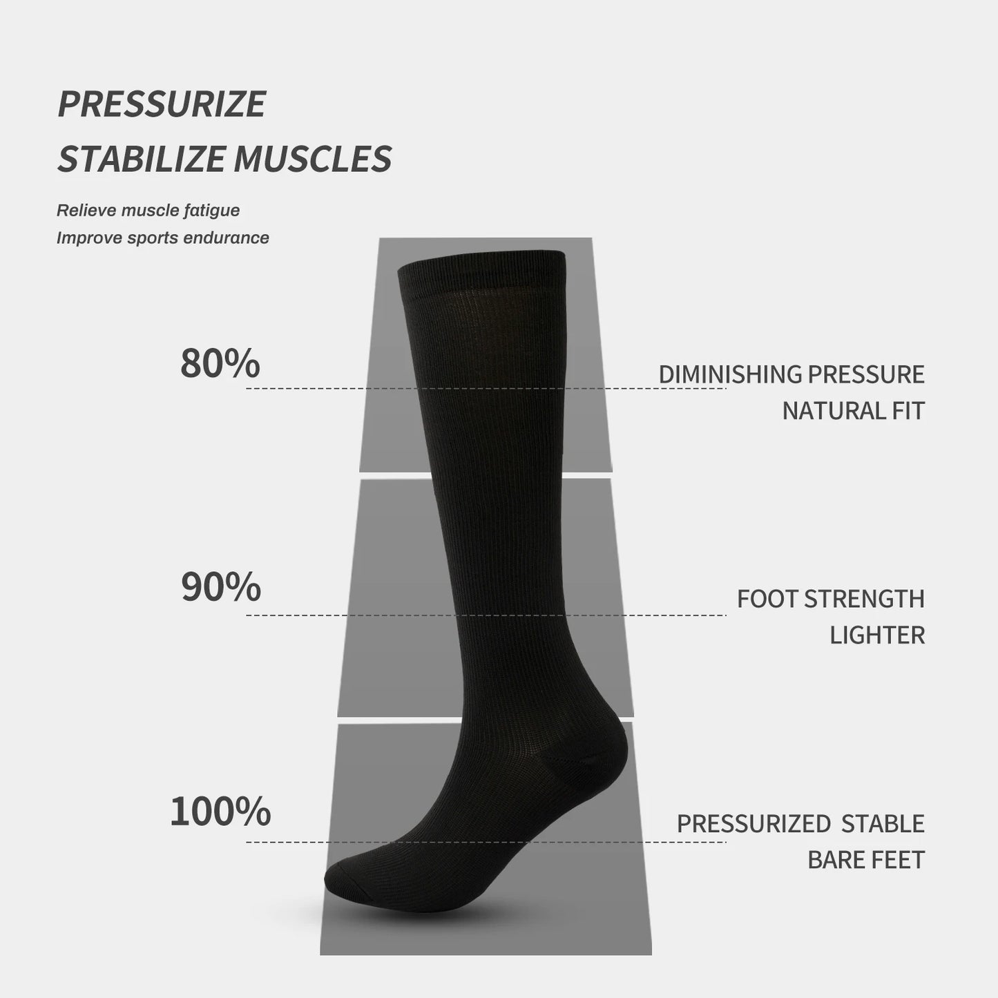 
                  
                    Compression Stocking Women Men Blood Circulation Promotion Slimming Compression Socks Anti-Fatigue Running Travel Sport Socks
                  
                