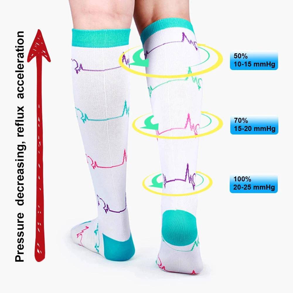 
                  
                    Medical Compression Socks for Men and Women Short Eye Catching Design for Gym Outdoor Running Basketball Cycling Blood Circulation Care
                  
                